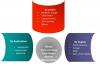 Photo for Concentrated Solar Power Market: Analysis of the market for segments by material type, product, application and region |Forecast 2018 – 2022.