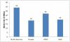 Photo for Huge Growth And Opportunities in Global Adhesive Tapes Market Till 2023