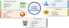 Photo for Huge Growth And Opportunities in Global Linerless Labels Market Till 2023