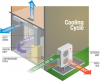 Photo for Global Air Source Heat Pumps Market 2018 Forecast to 2023