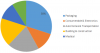 Photo for Injection Molded Plastic Market 2018 Global Industry Analysis by Size, Share, Trends, Key Players, Growth Application and 2023 Opportunity Forecast Report