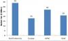 Photo for 3D Printing Metal Market – Challenges, Key Vendors, Drivers and Trends by Forecast to 2027
