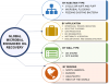 Photo for Microbial Enhanced Oil Recovery Market 2018 – Global Industry: Trends, Strategy, Applications Analysis and Growth by Forecast to 2022.