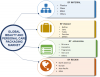 Photo for Beauty and Personal Care Packaging Market 2018 Study And Analysis Research Report Forecast To 2023