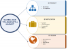Photo for GAS TO LIQUID (GTL) MARKET HISTORICAL AND FORECAST REVENUE OF THE MARKET SEGMENTS.