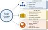 Photo for Glass Container Market Global Segmentation and Major key Players Analysis 2023