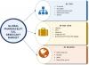 Photo for Huge Growth And Opportunities in Global Pharmaceutical Desiccant Market Till 2023