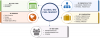 Photo for Bio Fuels Market Global Opportunities, Sales Revenue, Emerging Technologies, Competitive Landscape, by Forecast to 2023.