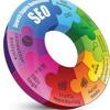 Photo for Wise KPI