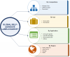 Photo for Self-adhesive Labels Market: Global Major Key Players Research – Forecast to 2023