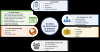 Photo for Blockchain in Energy Industry Global Opportunities, Sales Revenue, Emerging Technologies, Competitive Landscape, by Forecast to 2023.