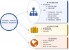 Photo for Solar Panels Market Estimated to Inflate with A Whooping CAGR of 20.18% By 2023; Asserts MRFR