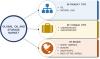 Photo for Oil and Gas Storage Market Global Analysis with Focus on Opportunities, Development Strategy | Industry Analysis Forecast  2018 – 2023.