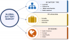 Photo for Battery-Market expected to post a growth rate of 4% CAGR between 2017 and 2023