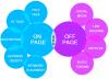 Photo for Edge Online Marketing