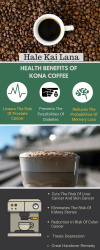 Photo for Health Benefits of Kona Coffee