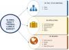 Photo for Huge Growth And Opportunities in Global Direct Thermal Labels Market Till 2023
