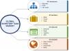 Photo for Inventory Tags Market - Global Industry Size, Share, Trends, Analysis and Forecast 2018 – 2023