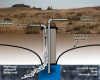 Photo for Global Coal Bed Methane (CBM) Market 2018 Forecast to 2023