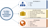 Photo for Huge Growth And Opportunities in Global Glass Packaging Market Till 2023