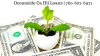 Photo for Oceanside Ca Hii Loans