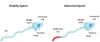 Photo for Male Infertility  - India IVF Fertility Center (Noida / Delhi / Gurgaon)