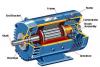 Photo for Electric Motor Market Industry Analysis, Forecast, Sales and Forecast By 2021
