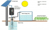 Photo for Global Solar Pump Inverter Market 2018 Forecast to 2023
