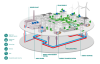 Photo for Global District Heating and Cooling Market 2018 Forecast to 2023