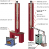 Photo for Global Flue & Chimney Pipes Market 2018 Forecast to 2023