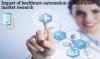Photo for Healthcare Automation Market Competitive Landscape Analysis with Forecast by 2025