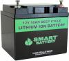 Photo for Lithium Ion Battery Market - Global Industry Insights, Trends, Outlook, and Opportunity Analysis, 2016–2024