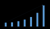 Photo for Drones Market Robust Expansion by Top Key Manufactures, Demand and Supply to 2023