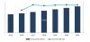 Photo for Commercial Aircraft Aftermarket Parts Market Global Industry Review 2018 To 2021