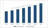 Photo for Military Laser Systems Market 2018 Global Analysis, Growth, Size, Share, Trends, Forecast to 2021
