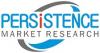 Photo for Disposable Toothbrush Market to Witness a Pronounce Growth During 2017-2025