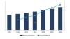 Photo for Military Vetronics Market Global Industry Review 2018 To 2022