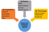 Photo for Anti-Reflective Coatings Market 2018 Global Industry Growth, Size, Share, Trends and 2023 Forecasts Report
