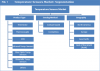 Photo for Temperature Sensors Market – Growth, Future Prospects and Competitive Analysis, 2017 – 2025