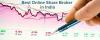 Photo for Compare Top 10 Stock Brokers in India and get ultimate solution
