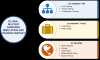 Photo for Military Airborne Simulation and Training Market Global Industry Review 2018 To 2023