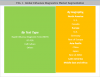 Photo for Influenza Diagnostics Market Revenue Status and Outlook (2017 - 2025)