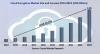 Photo for Cloud Encryption Market | Top Most Players | CipherCloud Inc., Hytrust Inc., Gemalto NV, IBM Corporation, Netskope Inc., Secomba GmbH, Skyhigh Networks, Sophos Group Plc., Symantec Corporation