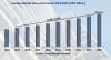 Photo for Facades Market is expected to be USD 252.52 billion by 2023 | Crystal Market research