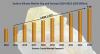 Photo for Sodium Silicate Market | Top Most Players | PQ Corporation, OxyChem Corporation, W.R. Grace & Company, and PPG Industries. Albemarle Corporation, Evonik Industries AG