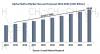 Photo for Alpha Olefin Market 2018 Overview | Worth 14.89 Billion USD By 2023