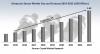 Photo for Ultrasonic Sensors Major Companies to Ramp up Distribution via Partners from Developing Regions