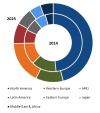 Photo for Car Rental Market to Showcase Healthy Expansion at 6.6%  CAGR During 2015-2025