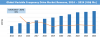 Photo for Variable Frequency Drive Market Is Poised To Reach US$ 35 Bn By The End Of 2024 – Credence Research