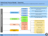 Photo for Smart Factory Market to Witness Steady Growth at 13.3% CAGR During 2013-2025
